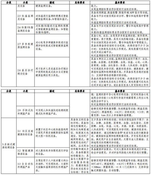 智慧健康養老產品及服務推廣目錄發布，十一類產品可申報養老服務